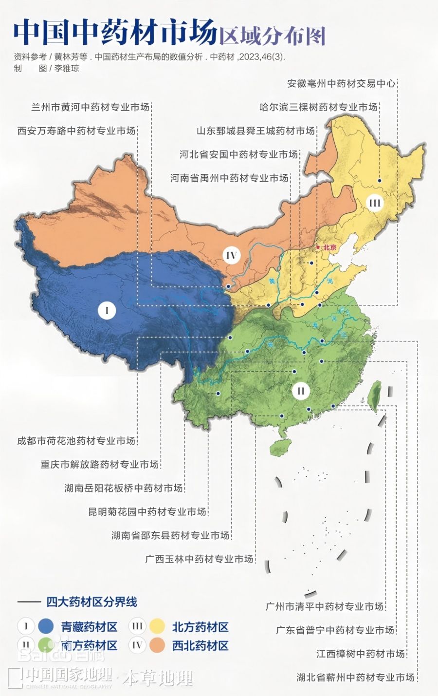 Representative Market of Chinese Medicinal Materials