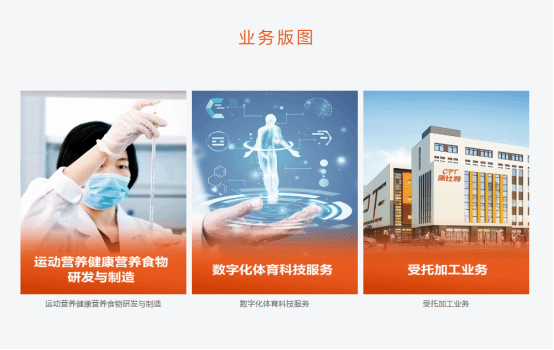 北京康比特体育科技股份有限公司