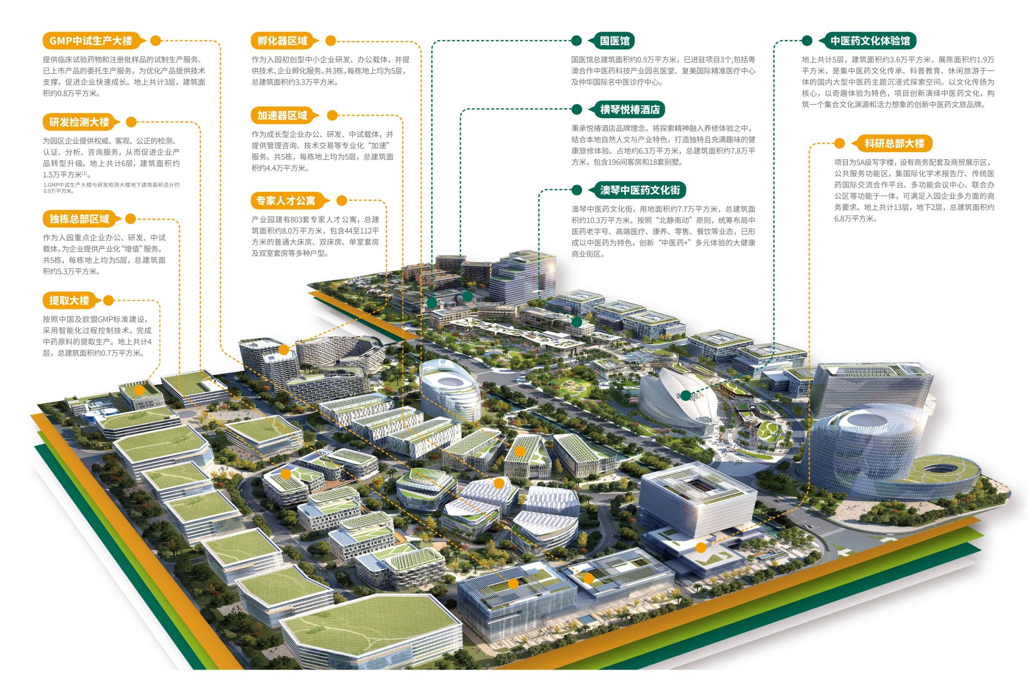 粤澳合作中医药科技产业园（广东珠海）